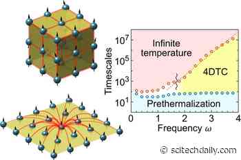 Physicists Reveal Prethermal Discrete Time Crystals As Classical Phases of Matter