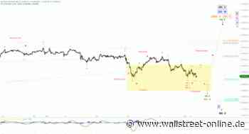 Elliott Wellen Analyse: DAX kämpft mit der 15K-Marke