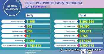 Coronavirus - Ethiopia: Covid-19 Reported Cases (04 October 2021) - Africanews English