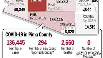 Coronavirus cases in Arizona, mapped by county: Oct. 4 - Arizona Daily Star