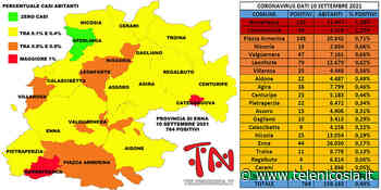Coronavirus. In provincia di Enna il 10 settembre il lieve discesa i positivi, scendono sotto i 770 - TeleNicosia