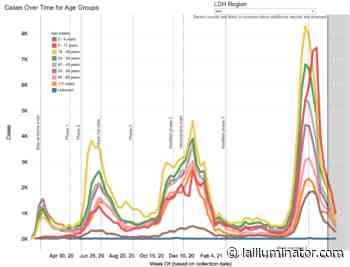 Pediatric death toll now 18 as coronavirus kills another Louisiana child - Louisiana Illuminator