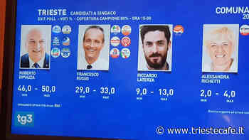 Exit poll Rai3: vola Dipiazza con quasi il 50%, Russo fermo al 30% - triestecafe.it