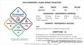 Global Data Converters Market to Reach $5.2 Billion by 2026
