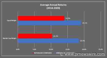 New Report Finds Strong Correlation Between Democratic Political Contributions And Stock Performance