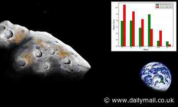 Near-earth asteroids that are almost entirely of metal could be mined for their resources: study