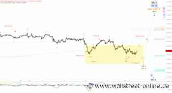 Elliott Wellen Analyse: DAX verharrt in Warteposition
