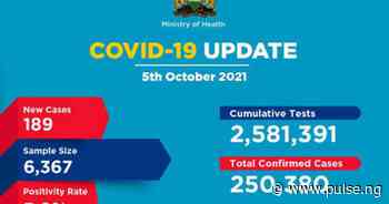 Coronavirus - Kenya: COVID-19 Update (05 October 2021) - Pulse Nigeria