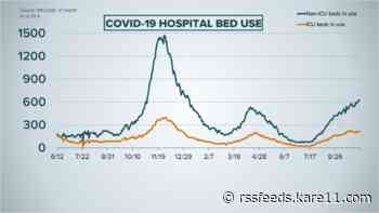 Live updates: Minnesota COVID hospitalizations remain over 800