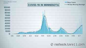 Live updates: Minnesota reports more than 3,500 new COVID cases, 21 deaths