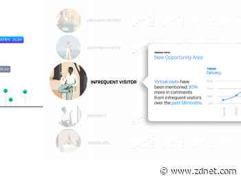 Qualtrics launches Experience ID, eyes personalized customer journeys