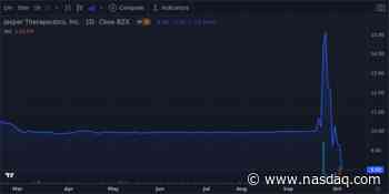 Jasper Therapeutics Inc Shares Close the Day 13.7% Lower - Daily Wrap - Nasdaq