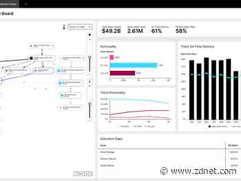 ServiceNow, Celonis forge strategic pact, aim for joint products in early 2022