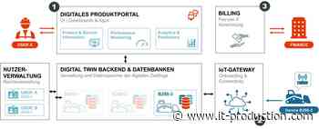 IT-Architektur für nutzungsbasierte Geschäftsmodelle - IT&Production News