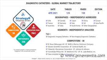 Global Industry Analysts Predicts the World Diagnostic Catheters Market to Reach $5.2 Billion by 2026