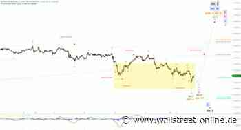 Elliott Wellen Analyse: DAX erledigt seine Hausaufgaben