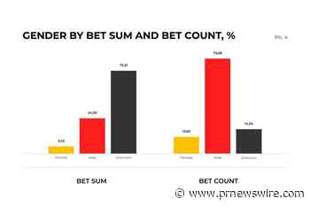 Últimas tendencias de apuestas en línea: información de SOFTSWISS