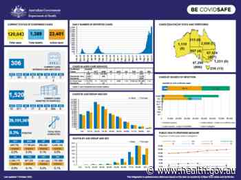 Coronavirus (COVID-19) at a glance – 7 October 2021 - Australian Government Department of Health