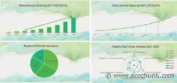 UHT Processing Market Is Booming Worldwide | Tetra Laval International, SPX Flow, GEA Group, Alfa Laval, Elecster Oyj, Shanghai Triowin Intelligent Machinery – EcoChunk - EcoChunk
