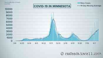 Live updates: New Minnesota COVID cases, hospitalizations continue upward trend