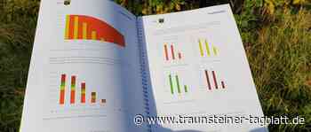 Traunstein: Grundlage für den Klimaschutz in Traunstein - Traunsteiner Tagblatt