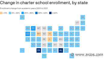 Austin's charter school enrollment soars during pandemic - Axios