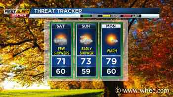 First Alert Weather: Showers at times this weekend