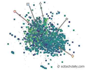 Novel Machine Learning Technique To Identify Structural Similarities and Trends in Materials