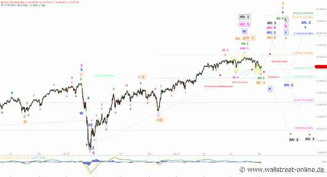 Elliott Wellen Analyse: DAX mit Start in die Jahresendrallye, DJI auf dem Weg zum nächsten Hoch ?