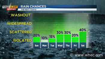 First Alert Forecast: Feeling more like late summer for the next few days!