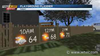 First Alert Weather: Second Summer sticks around this week before a shot of cooler air next weekend