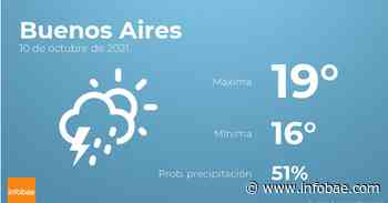 Previsión meteorológica: El tiempo hoy en Buenos Aires, 10 de octubre - infobae