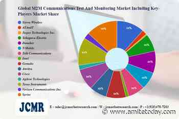 M2M Communications Test & Monitoring Market Investment Analysis | Sierra Wireless, ATAndT, Jasper Technologies Inc. – Amite Tangy Digest - Amite Tangy Digest