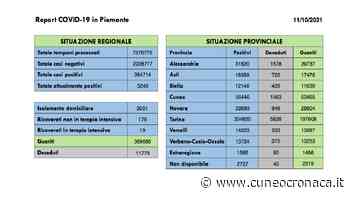 Covid, Piemonte: un nuovo decesso (0 Cuneo), +109 positivi (10 provincia), +204 guariti (11 Granda) - Cuneocronaca.it
