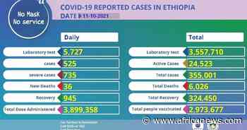 Coronavirus - Ethiopia: Covid-19 Reported Cases (11 October 2021) - Africanews English