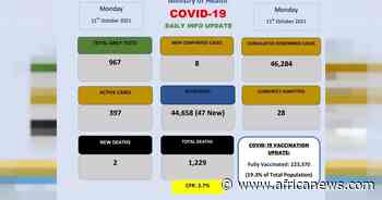 Coronavirus - Eswatini: COVID-19 Daily Info Update (11 October 2021) - Africanews English
