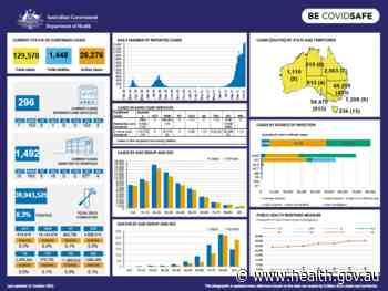 Coronavirus (COVID-19) at a glance – 11 October 2021 - Australian Government Department of Health
