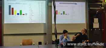 Kaarst: Die Ergebnisse der Bundestagswahl : Kaarst hat gewählt - Stadt-Kurier