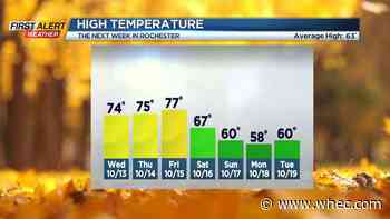 First Alert Weather: Near-record warmth Tuesday turns cooler this weekend into next week