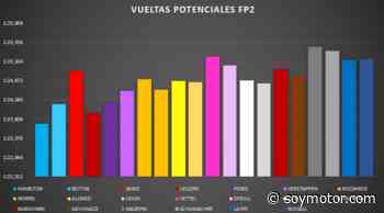 Análisis Libres GP Turquía F1 2021: el neumático blando, descartado - SoyMotor.com