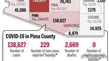 Coronavirus cases in Arizona, mapped by county: Oct. 12 - Arizona Daily Star