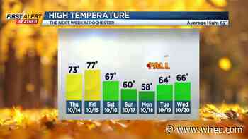 Mild weather continues until rain and wind arrive on Saturday and drop temps for the weekend