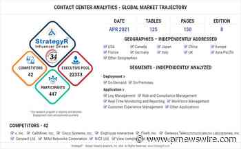 With Market Size Valued at $2.3 Billion by 2026, it`s a Healthy Outlook for the Global Contact Center Analytics Market