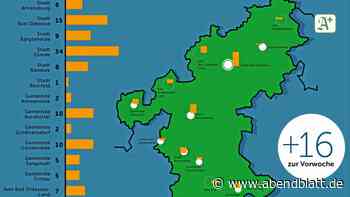 Inzidenz steigt auf 52,4 – Glinde bei Neuinfektionen vorn - Hamburger Abendblatt