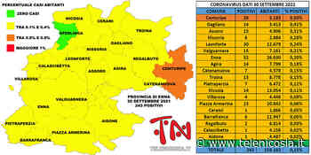 Coronavirus. In provincia di Enna il 30 settembre i soggetti positivi sono meno di 250 - TeleNicosia - TeleNicosia