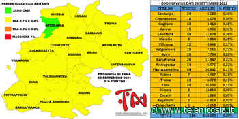 Coronavirus. In provincia di Enna il 23 settembre i soggetti positivi scendono sotto i 320 - TeleNicosia - TeleNicosia