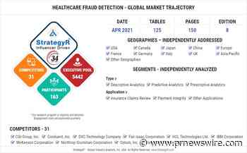 With Market Size Valued at $4.1 Billion by 2026, it`s Exciting Times Ahead for the Global Healthcare Fraud Detection Market