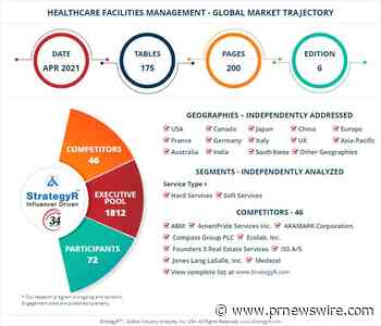 Valued to be $351.2 Billion by 2026, Healthcare Facilities Management Slated for Steady Growth Worldwide