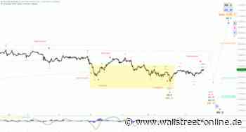 Elliott Wellen Analyse: DAX mit einem Klotz am Bein