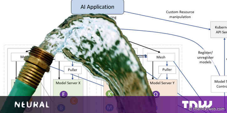 IBM commits high-scale inference platform ModelMesh to open source